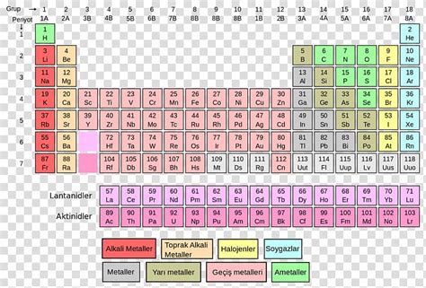 Periodic Table Of Oxidation States