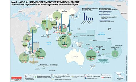 Fiche n6 Aide au développement et environnement Soutenir les