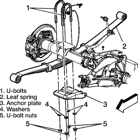 Repair Guides Rear Suspension Leaf Springs