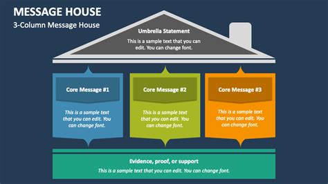 Message House Powerpoint Presentation Slides Ppt Template