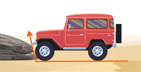 Off-Road Basics: What Are Approach, Breakover, And Departure Angle ...