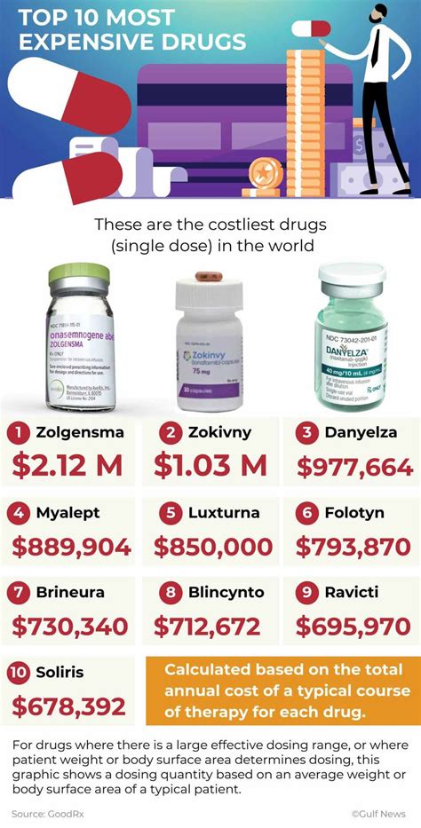 Zolgensma The Dh8 Million Sma Drug When High Cost Makes It Difficult