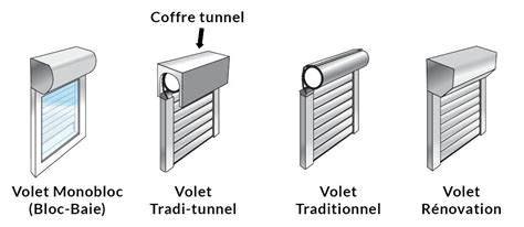 Les Types De Volet Roulant Hot Sex Picture