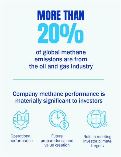 Plugging the Leaks: Investor Guide to Oil and Gas Methane Risk