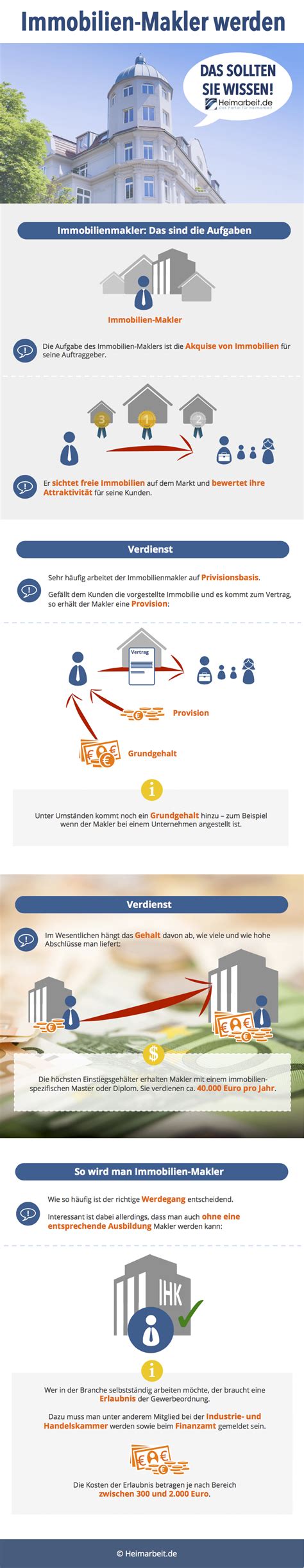 Immobilienmakler Werden So Geht S Richtig Heimarbeit De