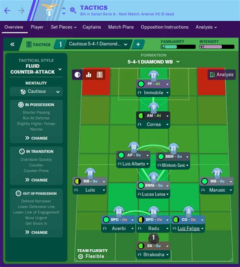 FM20 Team Guide & Tactic - S.S. Lazio