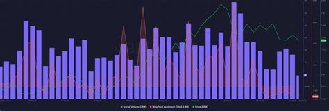 LINK Whales Step Up Accumulation Activity After A Brief Pause AMBCrypto