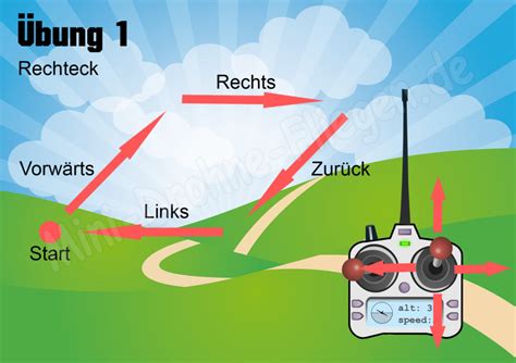 Drohne Fliegen Lernen Gratis Drohnenkurs F R Anf Nger Und Einsteiger