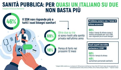 Unisalute Il Degli Italiani Opta Per La Sanit Privata E Il Trend