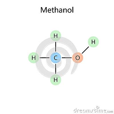 Chemical Formula Methanol Diagram Medical Science Cartoon Vector ...