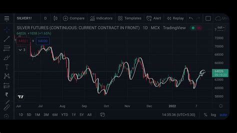 Silver Mcx Intraday Forecast 14022022 Technical Analysis 04mar22