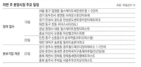 부동산 캘린더 힐스테이트세운센트럴 등 전국 9곳 6012채 분양 네이트 뉴스