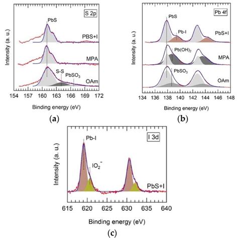 X Ray Photoelectron Spectroscopy XPS Spectra Of The PbS QD Solid