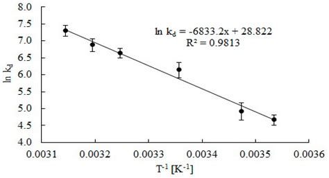 Decomposition Reaction Of Hydrogen Peroxide 10