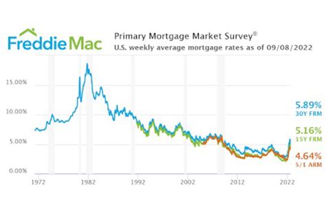 Hutchison Whitehead Wealth Management L L C