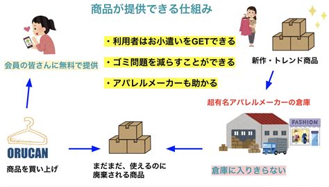 【メルカリ販売 100円仕入れと0円仕入れ】どっちがメリット？個人で仕入れる古着倉庫は実際どうなん？｜【おすすめ】リスクなしで稼げる副業は