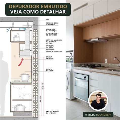 Depurador Embutido Detalhamento Kitchen Layout Plans Kitchen Design