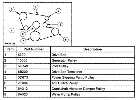 Qanda 2003 Ford Windstar Serpentine Belt Diagram Justanswer