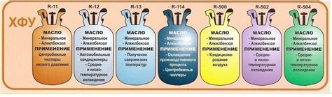 Маркировка фреона - Продажа фреона, моющая химия, незамерзающая ...
