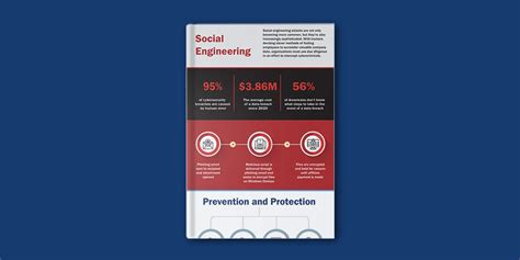 Social Engineering Infographic Atsg