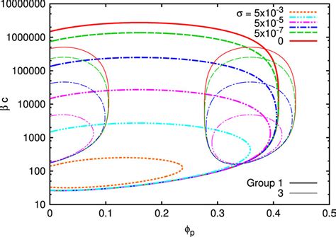 Bifurcation Diagram For Global Synchronization Hopf Bifurcation The