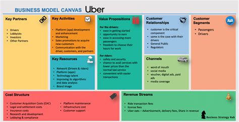 Uber Business Model | How does Uber make money | Business Strategy Hub