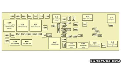 2011 2019 Dodge Journey Fuse Box Diagram