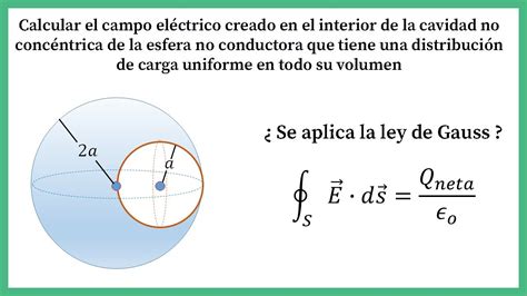 Calcular El Campo El Ctrico Dentro De La Cavidad No Conc Ntrica De