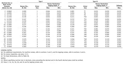 Ansi Asme B Recess Dimensions For Round Washer Head Screws