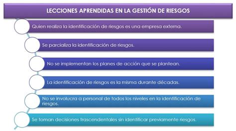 6 Lecciones Aprendidas De La GestiÓn De Riesgos Implementando Sgi