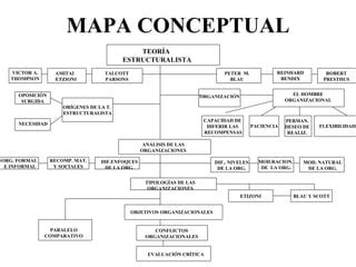 Teoria Estructuralista Ppt Descarga Gratuita