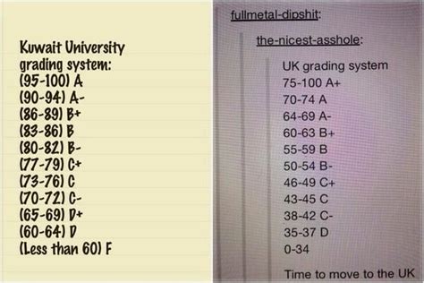 uk grading system - Google Search | Grading system, System, Moving to ...