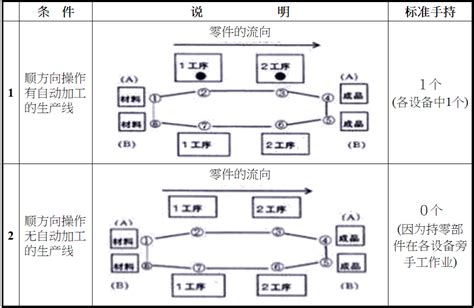 精益生产之标准作业 现场管理 方圆智汇 精益生产管理咨询公开课 企业培训机构