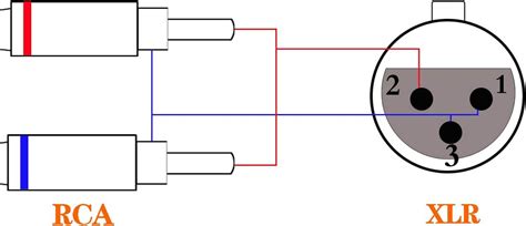 Tisino Cable En Y Xlr A Rca Adaptador Xlr Hembra A Doble Rca