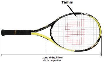 Comment Choisir Sa Raquette De Tennis Le Guide Pratique Des Sportifs