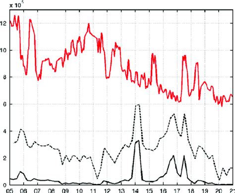 Mass Eruption Rate Kg S Calculated Eq 5 From Acoustic Pressure