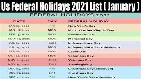 Us Federal Holidays List January Know About All The Holidays