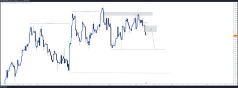 OANDA GBPUSD Chart Image By ICTCONCEPTTRADING TradingView