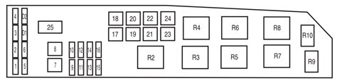 2006 Zb Ford Escape Fuse Box Diagram Startmycar