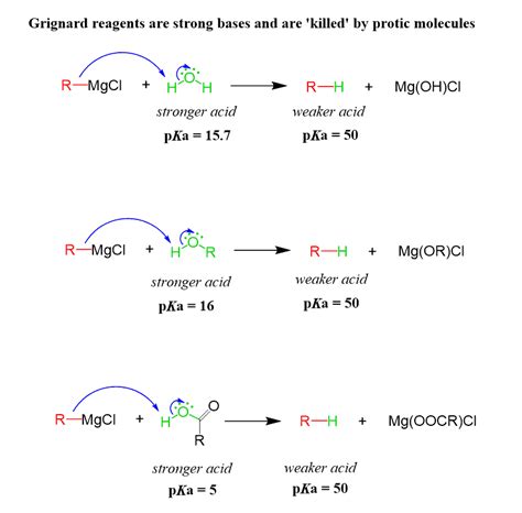 Grignard Reaction With Practice Problems Chemistry Steps Chemistry