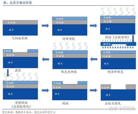 花12亿美元买光刻机，市场销量到底如何？ 知乎