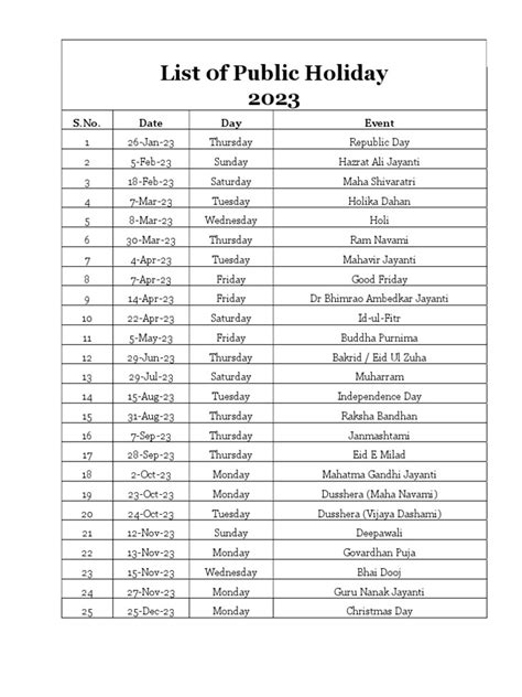 Public and restricted holidays in India for 2023 with important dates