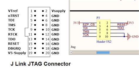 Jtag的各种引脚定义 Csdn博客