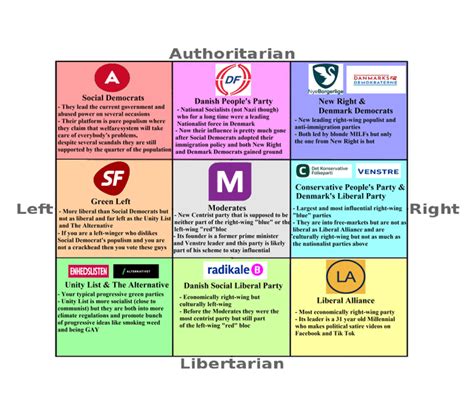 PC of the Danish parties, there are parliamentary elections on November ...