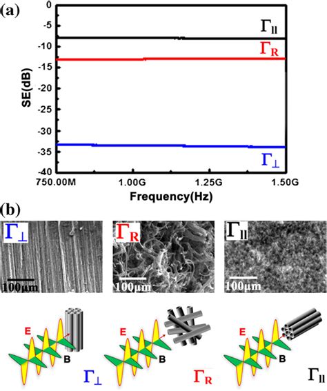 Figure From A Radiofrequency Induced Intra Band Transition In Carbon