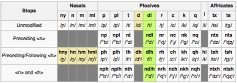 RPA Writing Structure