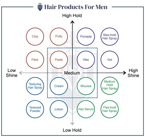 How To Use Hair Care And Styling Products For Men