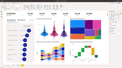 Power BI O que é e como usar para analisar os dados da sua empresa