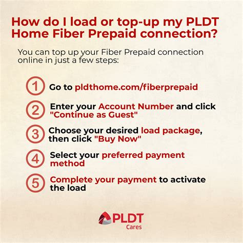 A Step By Step Guide To Reloading Your Goprepaid Card Online Or Through The Mobile App For Convenience