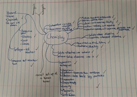 Discover the power of ‘Retrieval Practice’ and leverage it in your ...